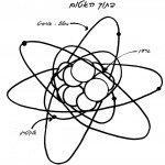 דף צביעה מבנה האטום